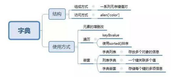 配图8 云和数据学Python