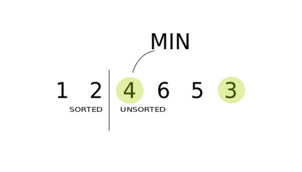 配图6 用Python实现常见的四种排序算法.jpg