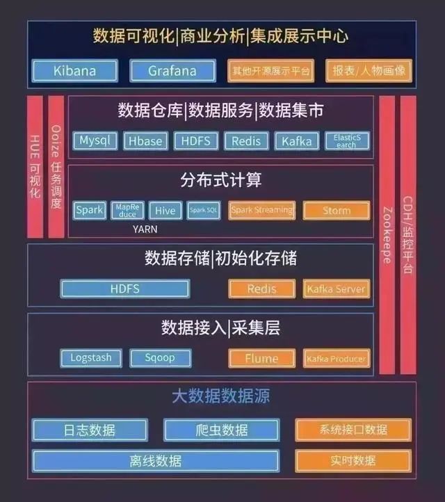 阿里前架构师总结最精辟最有效学习路径图